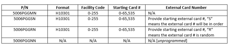 testBeginners Guide to Access Card Formatting